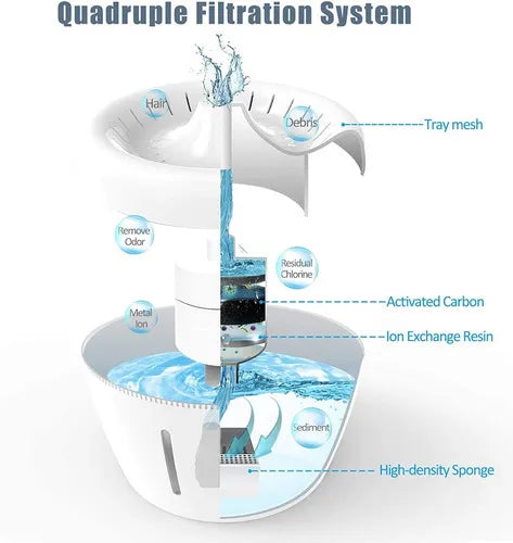 DISPENSADOR DE AGUA PARA MASCOTA